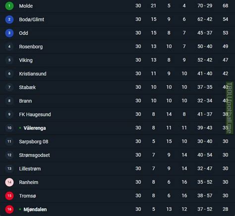 norway eliteserien table 2023/24